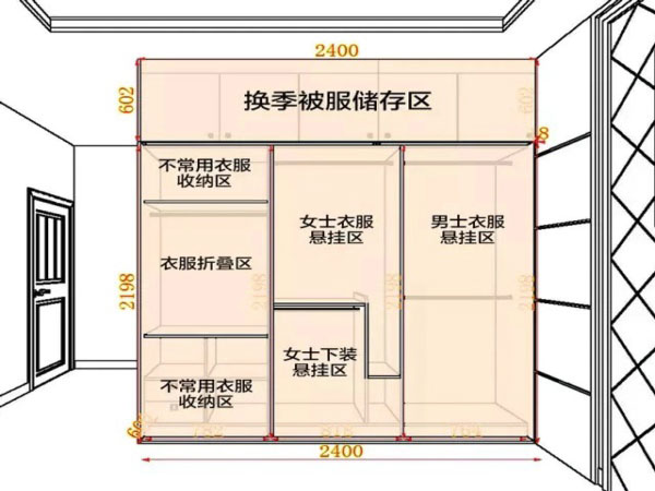 衣物置放功能劃分