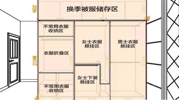 定制衣柜我們需要注意些什么細節(jié)呢？