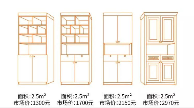 前3個柜子為顆粒板/后四位吸塑板參考報價